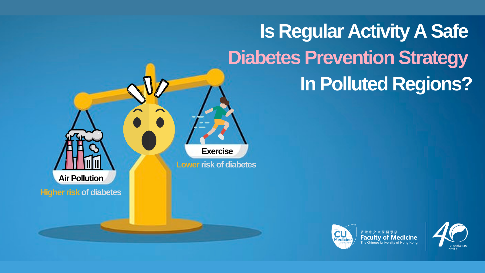 This is the first study that investigated the combined effects of regular physical activity and chronic exposure to PM2.5 on the development of type 2 diabetes.